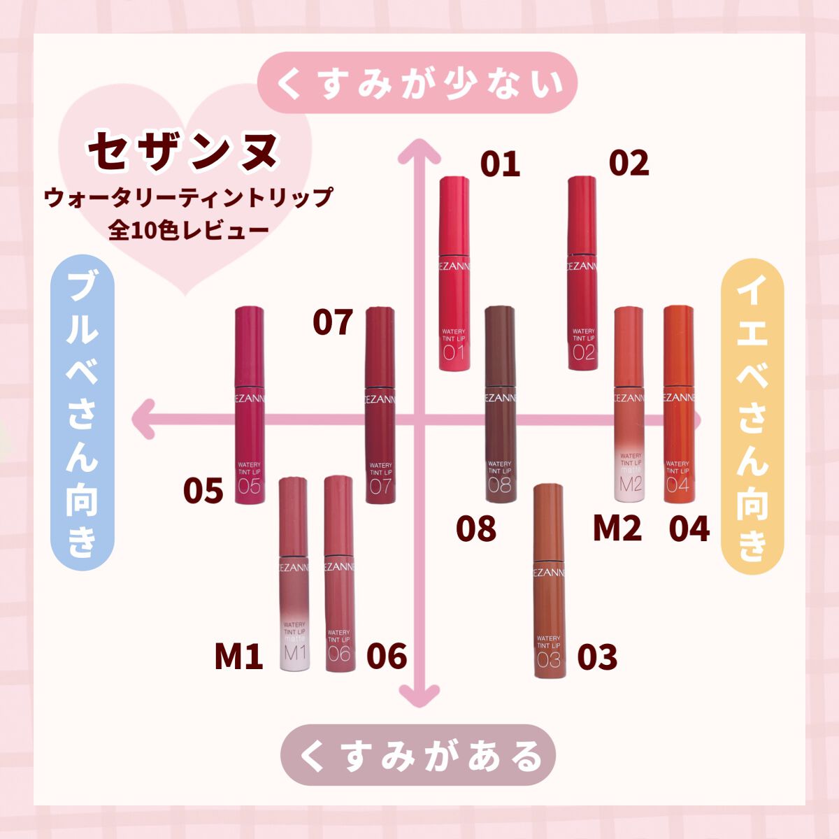 ウォータリーティントリップ/CEZANNE/リップティントを使ったクチコミ(1枚目)