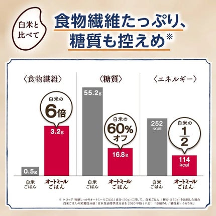 オートミール/ケロッグ/オートミールを使ったクチコミ(4枚目)