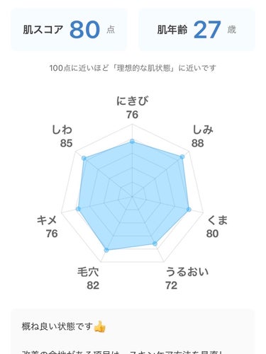 フェイシャルタオル/ITO/その他スキンケアグッズを使ったクチコミ（3枚目）