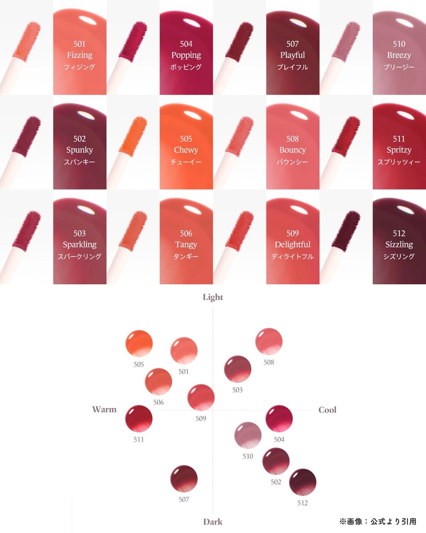 ポッピングバルーンティント/Laka/リップティントを使ったクチコミ(5枚目)