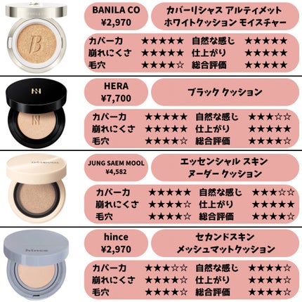 rom&nd ヌーゼロクッションのクチコミ「
【混合肌】クッションファンデーション正直感想✨
✼••┈┈••✼••┈┈••✼••┈┈••.....」(2枚目)