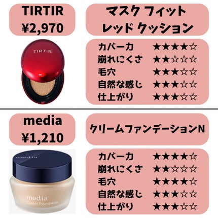 フィットミー リキッドファンデーション R/MAYBELLINE NEW YORK/リキッドファンデーションを使ったクチコミ(5枚目)