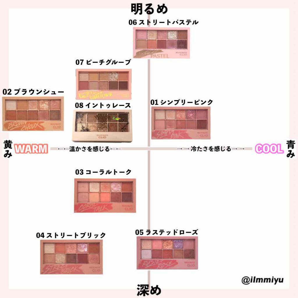 プロ アイ パレット/CLIO/アイシャドウパレットを使ったクチコミ(1枚目)