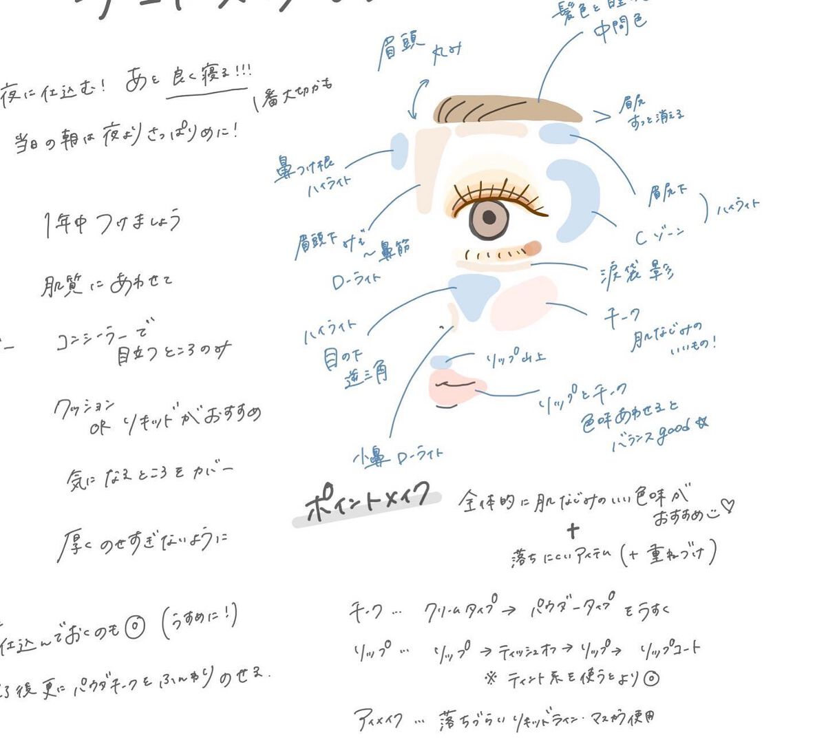 ミックスカラーチーク/CEZANNE/パウダーチークを使ったクチコミ（3枚目）