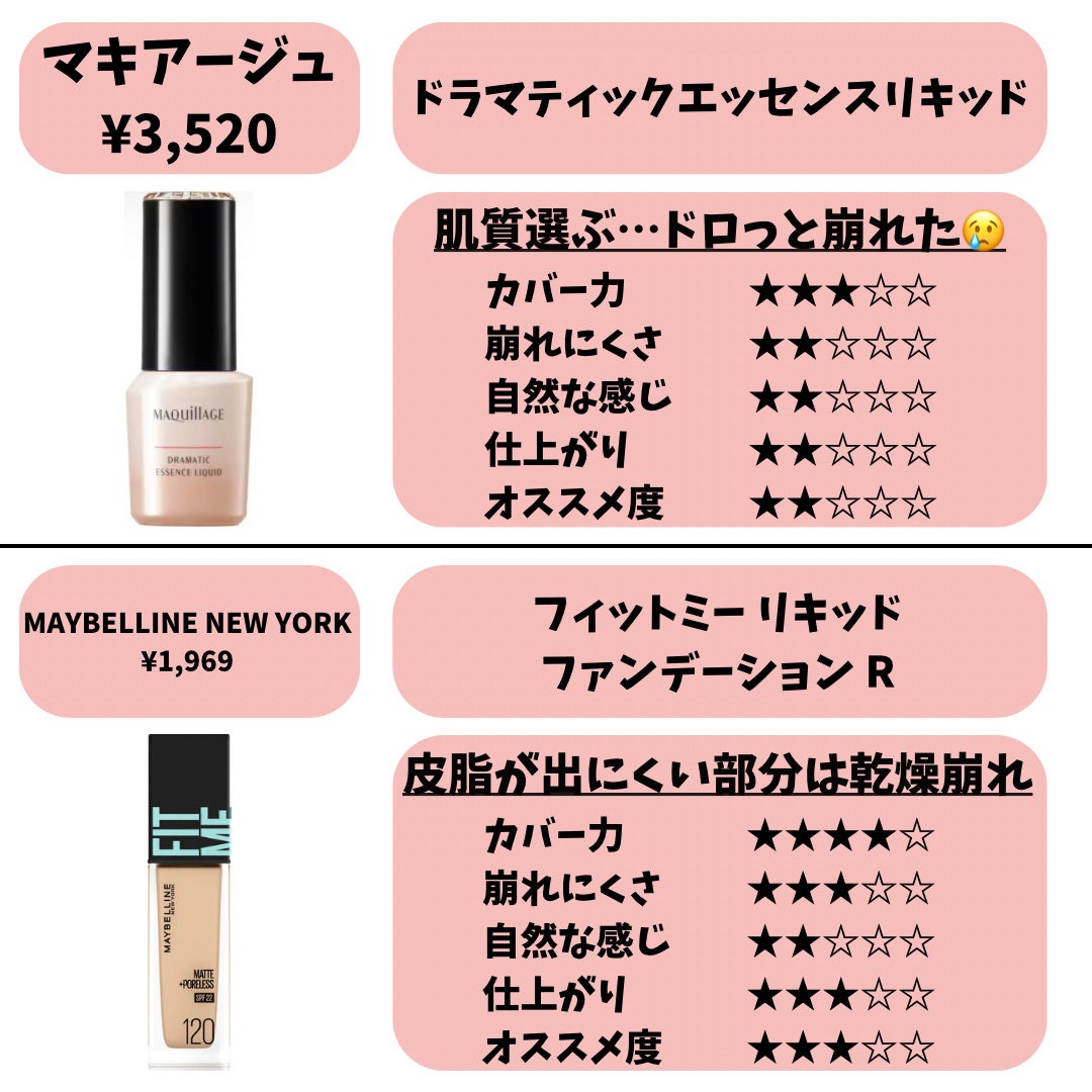 スキンティントセラム/excel/リキッドファンデーションを使ったクチコミ(3枚目)