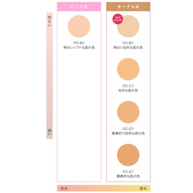 クリームファンデーション PO-B1/media/クリーム・エマルジョンファンデーションを使ったクチコミ（2枚目）