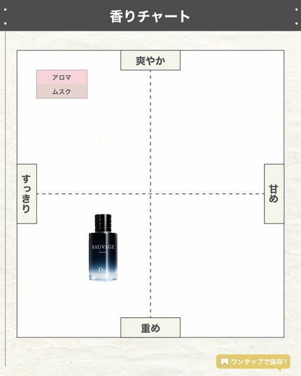 エスログ┊1日1分のモテ香水紹介 on LIPS 「.『伝説香水新作登場』🌳製品情報🌳DIORソヴァージュオーフォ..」(4枚目)
