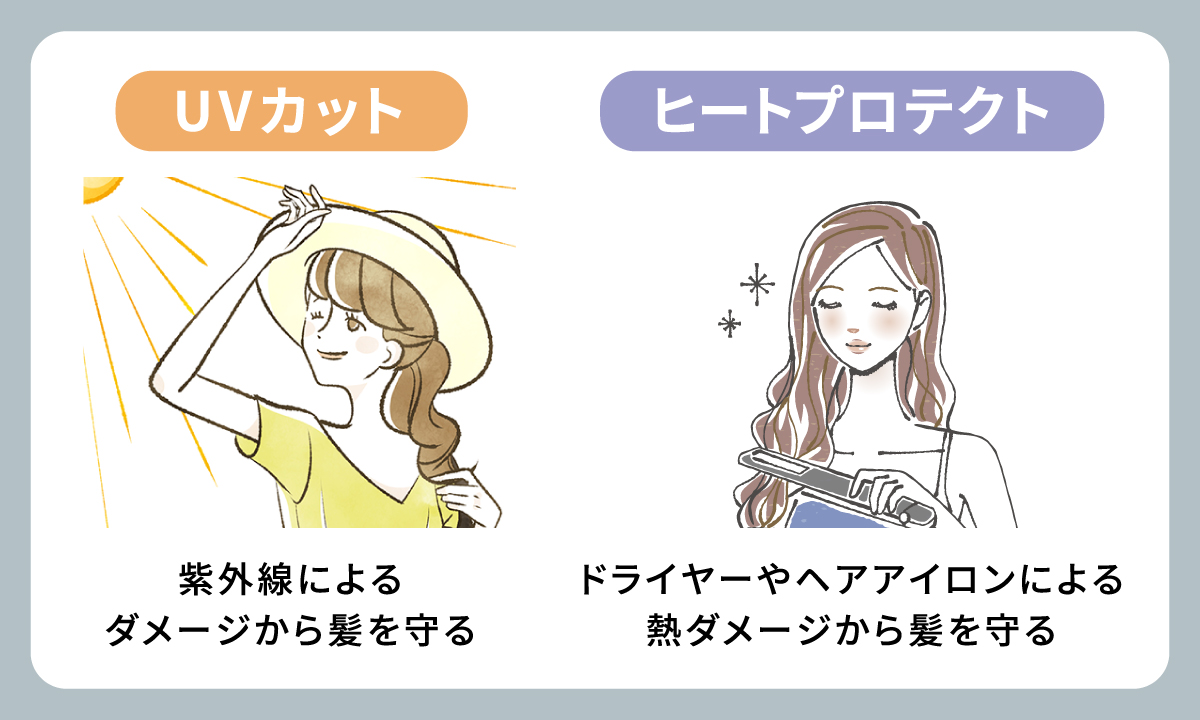 UVカットは、紫外線に塗る ダメージから髪を守る。ヒートプロテクトは、ドライヤーやヘアアイロンによる熱ダメージから髪を守る。
