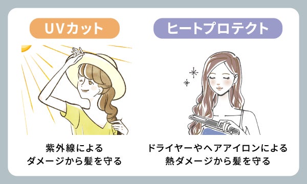 UVカットは、紫外線に塗る ダメージから髪を守る。ヒートプロテクトは、ドライヤーやヘアアイロンによる熱ダメージから髪を守る。