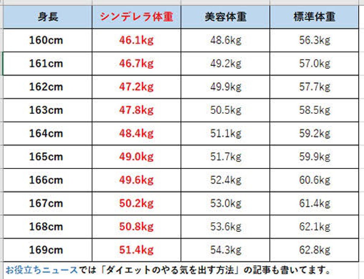 なの on LIPS 「皆さんの体重はシンデレラ?調べてみてください。ちなみに、私は1..」(3枚目)