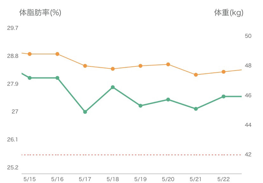 を使ったクチコミ（3枚目）