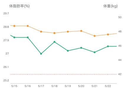 を使ったクチコミ(3枚目)