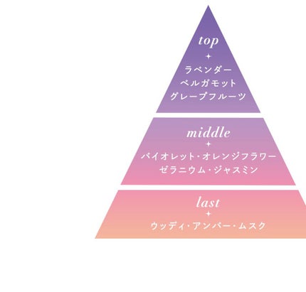 トゥザムーン ベッドルーム&ファブリックミスト トワイライトマジックの香り/ラボン/ファブリックミストを使ったクチコミ(2枚目)