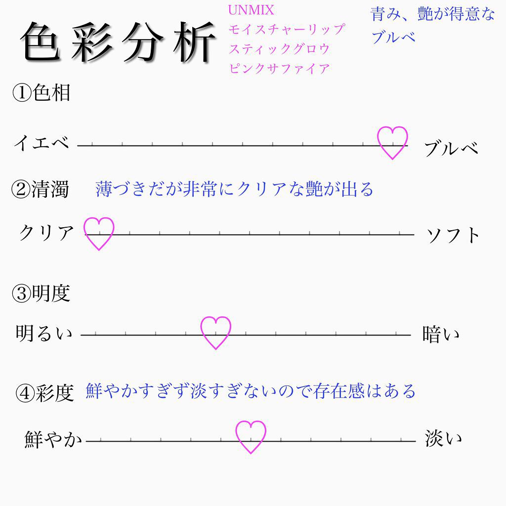 モイスチャーリップスティック グロウ/UNMIX/口紅を使ったクチコミ（2枚目）