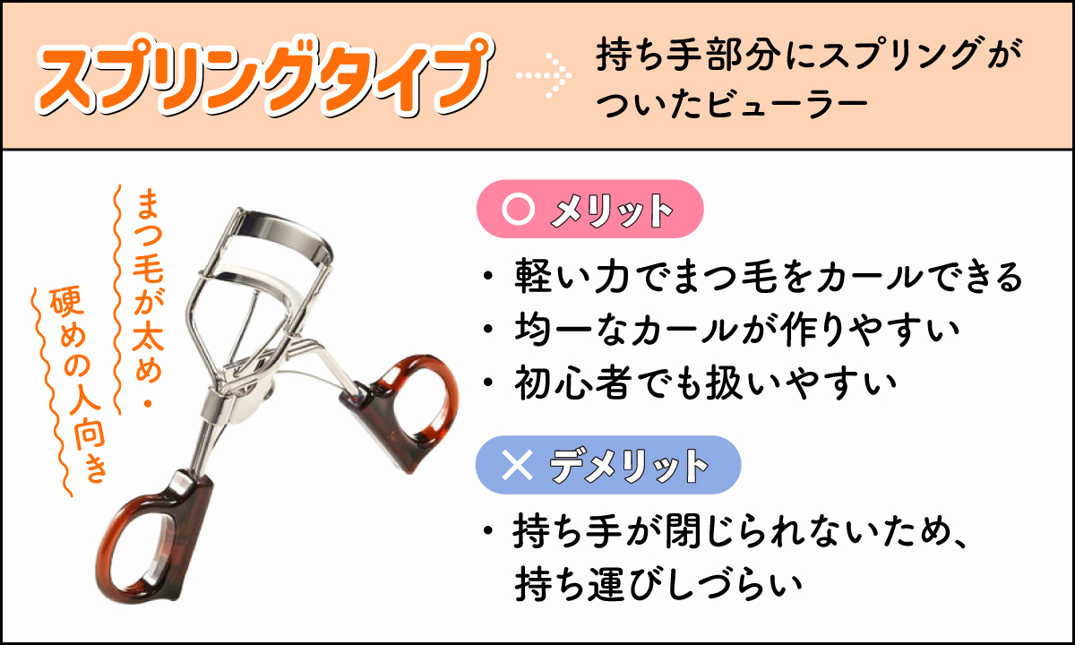 スプリングタイプは、持ち手部分にスプリング（バネ）がついたビューラー。まつ毛が太め・硬めの人向き。メリットは、軽い力でまつ毛をカールできる、均一なカールが作りやすい、初心者でも扱いやすい。デメリットは、持ち手が閉じられないため持ち運びしづらい。
