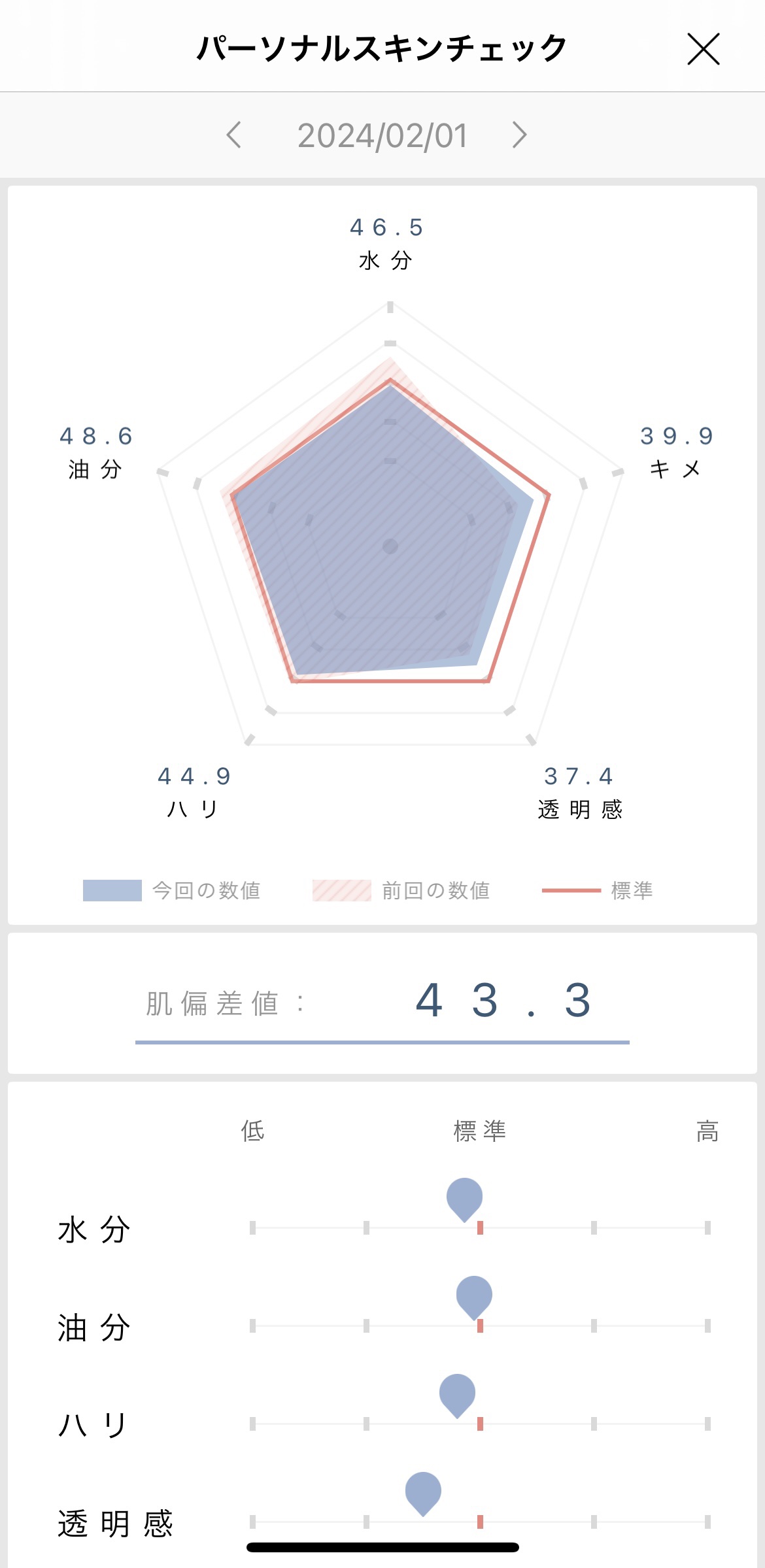 オルビスユー エッセンスローション /オルビス/化粧水を使ったクチコミ（3枚目）