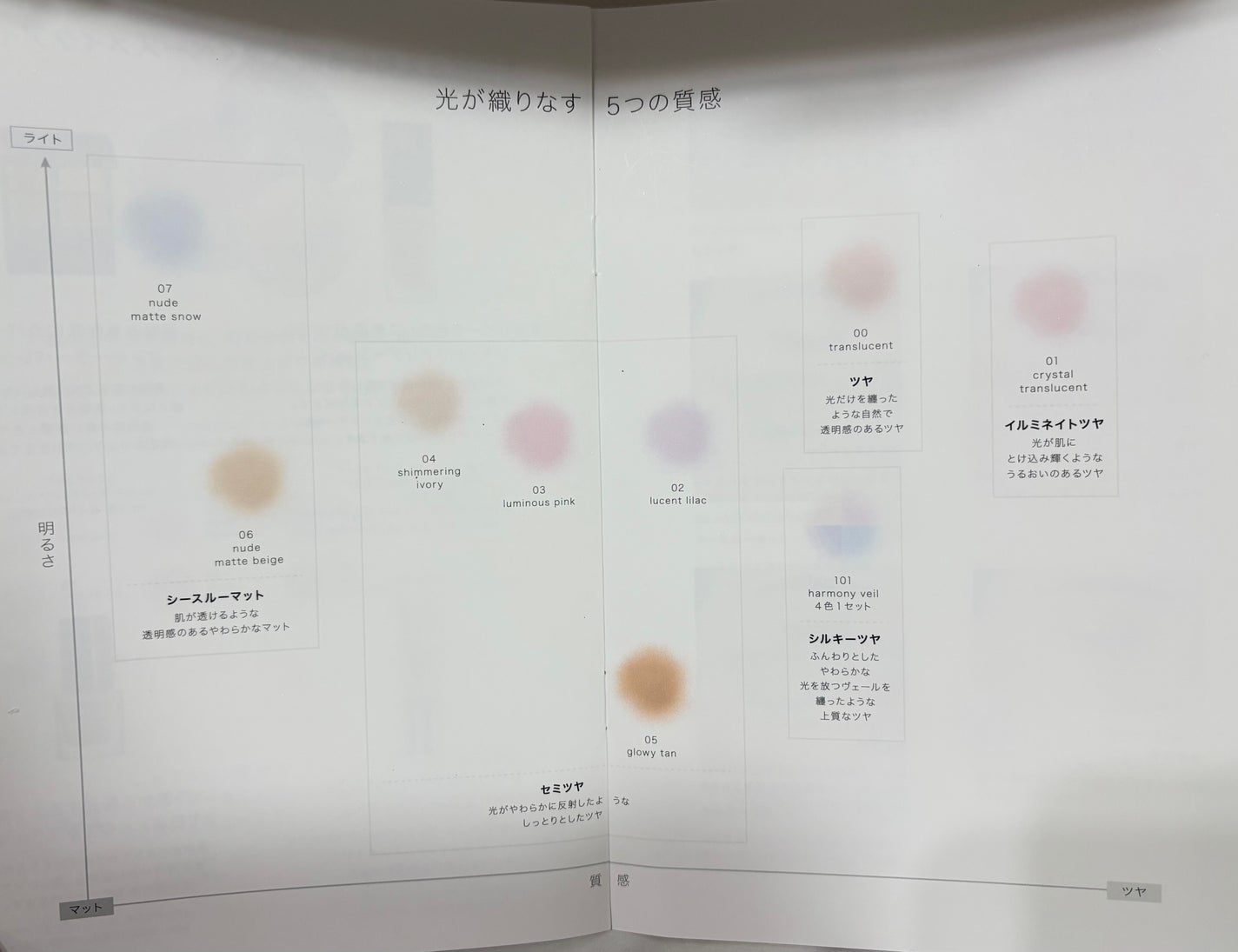 ルース パウダー/DECORTÉ/ルースパウダーを使ったクチコミ(6枚目)