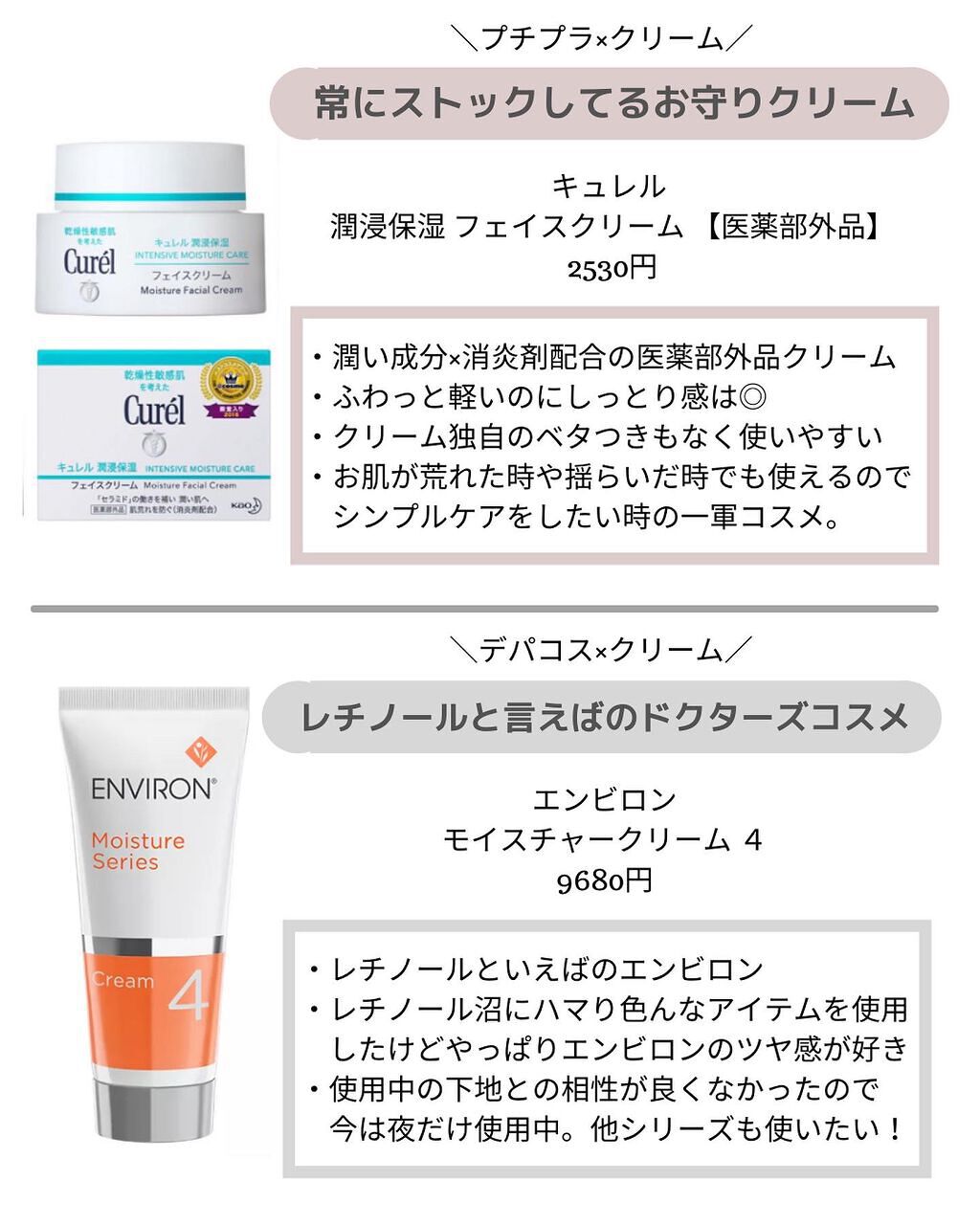 潤浸保湿 フェイスクリーム/キュレル/フェイスクリームを使ったクチコミ(4枚目)