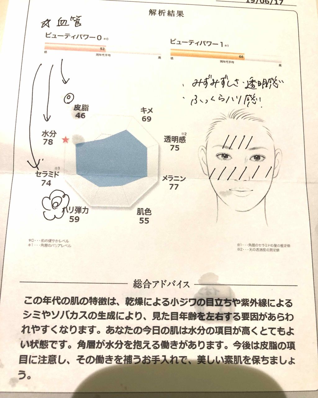ベースケア エッセンス <土台美容液>/SOFINA iP/美容液を使ったクチコミ(1枚目)