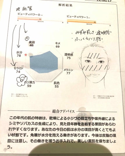 ベースケア エッセンス <土台美容液>/SOFINA iP/美容液を使ったクチコミ(1枚目)