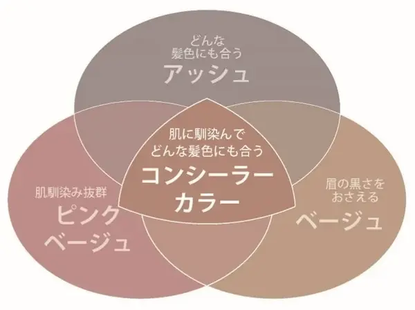 キスの人気アイブロウマスカラ「うす眉メーカー」から待望の新色登場の画像
