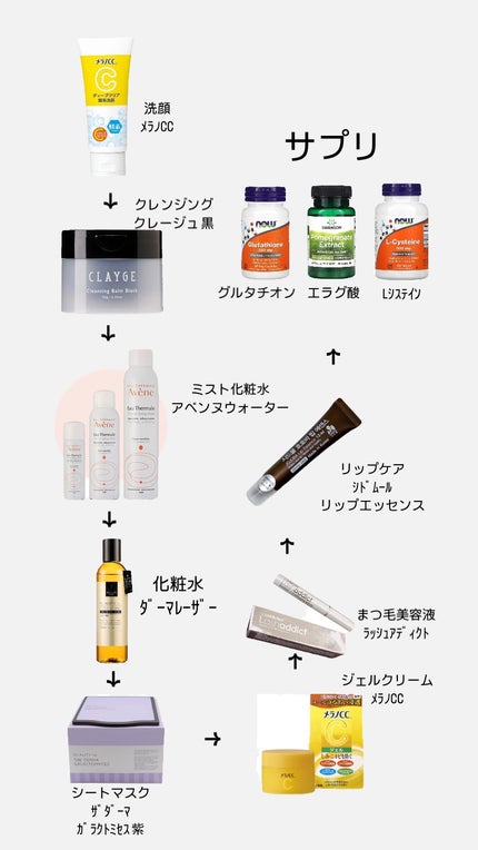 ザ・ダーマガラクトミセス /クオリティファースト/シートマスク・パックを使ったクチコミ(2枚目)