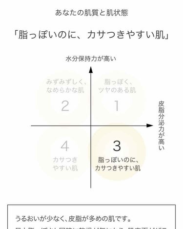 ME エクストラ 3/IPSA/化粧水を使ったクチコミ（3枚目）