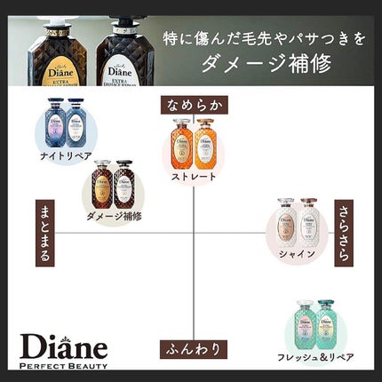 パーフェクトビューティ モイストダイアン エクストラダメージリペア シャンプー/トリートメント/ダイアン/市販シャンプーを使ったクチコミ(6枚目)