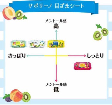 目ざまシート フレッシュ果実のホワイトタイプ/サボリーノ/シートマスク・パックを使ったクチコミ（2枚目）