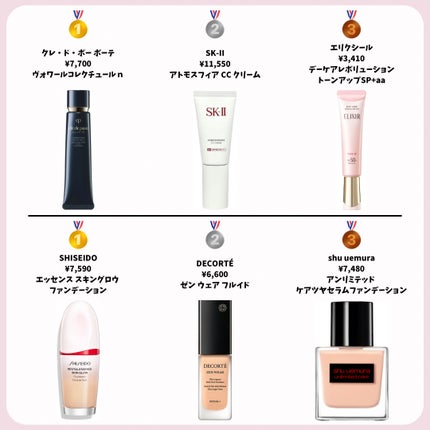 アトモスフィア CC クリーム/SK-II/CCクリームを使ったクチコミ(2枚目)
