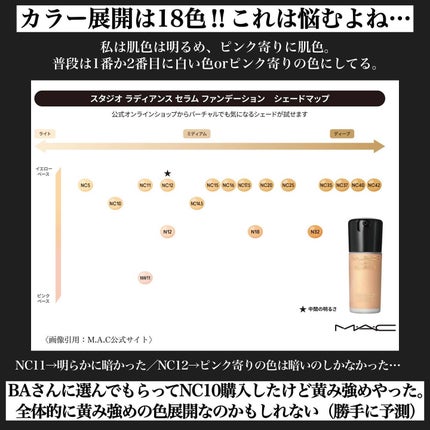 ライトフル C+ティンティッド プライマーSPF45(PA++++)/M・A・C/化粧下地を使ったクチコミ(6枚目)
