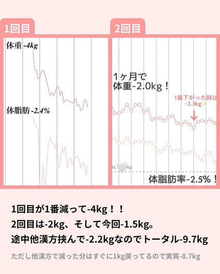AB丸/韓国ABクリニック/ボディサプリメントを使ったクチコミ(4枚目)