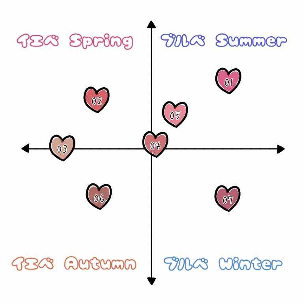 つやぷるリップR/b idol/口紅を使ったクチコミ（2枚目）