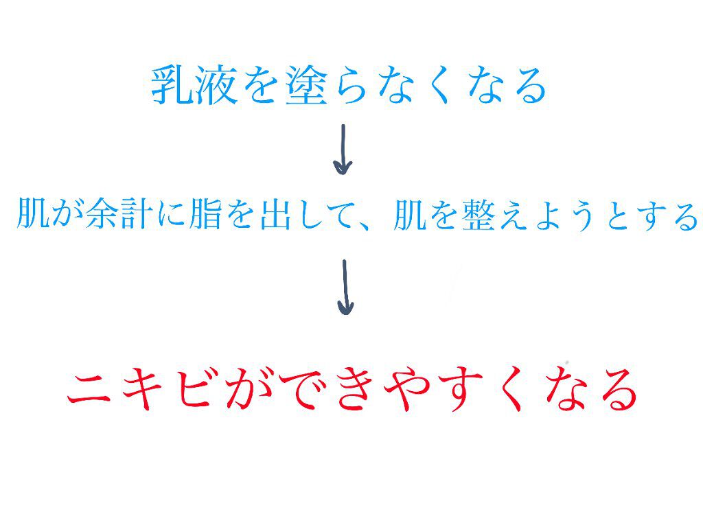 スキンミルク(しっとり)/ニベア/ボディミルクを使ったクチコミ（2枚目）