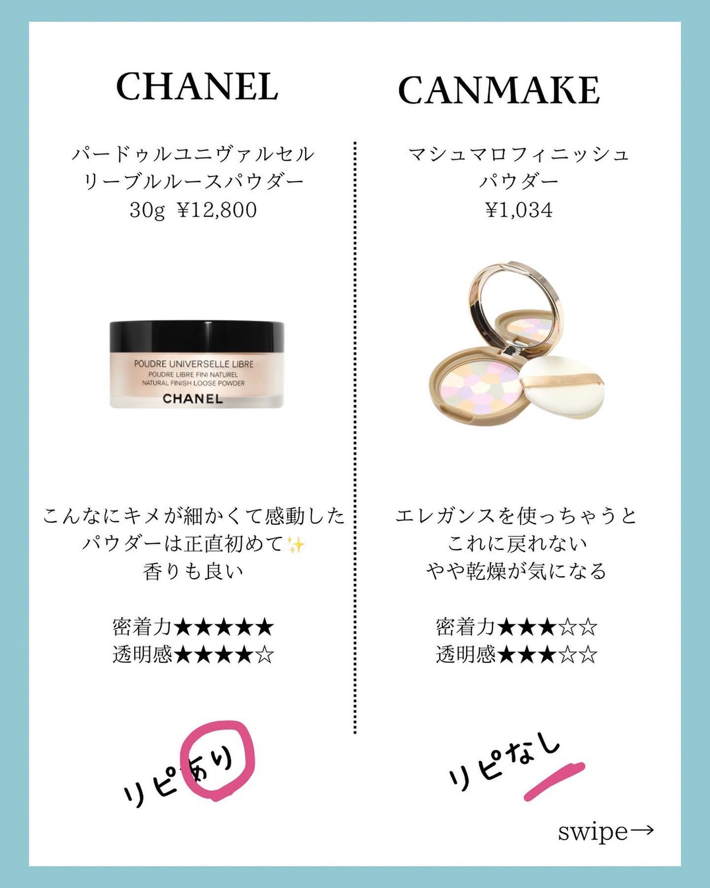 mi_ta2359フォロバ on LIPS 「🧚♀️リピあり?リピなし?/🧚♀️フェイスパウダー編𓂃・お..」(4枚目)