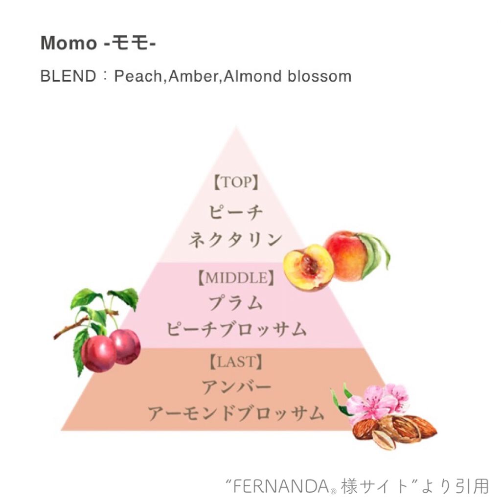 モイストボディジェラート モモ/フェルナンダ/ボディクリームを使ったクチコミ(3枚目)