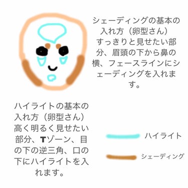 年代・肌質別】ミックスカラーチーク / CEZANNEの口コミ | 1873