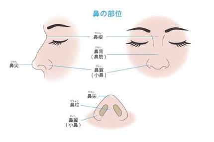 MMクリームハイライト/セリア/クリームハイライトを使ったクチコミ(2枚目)