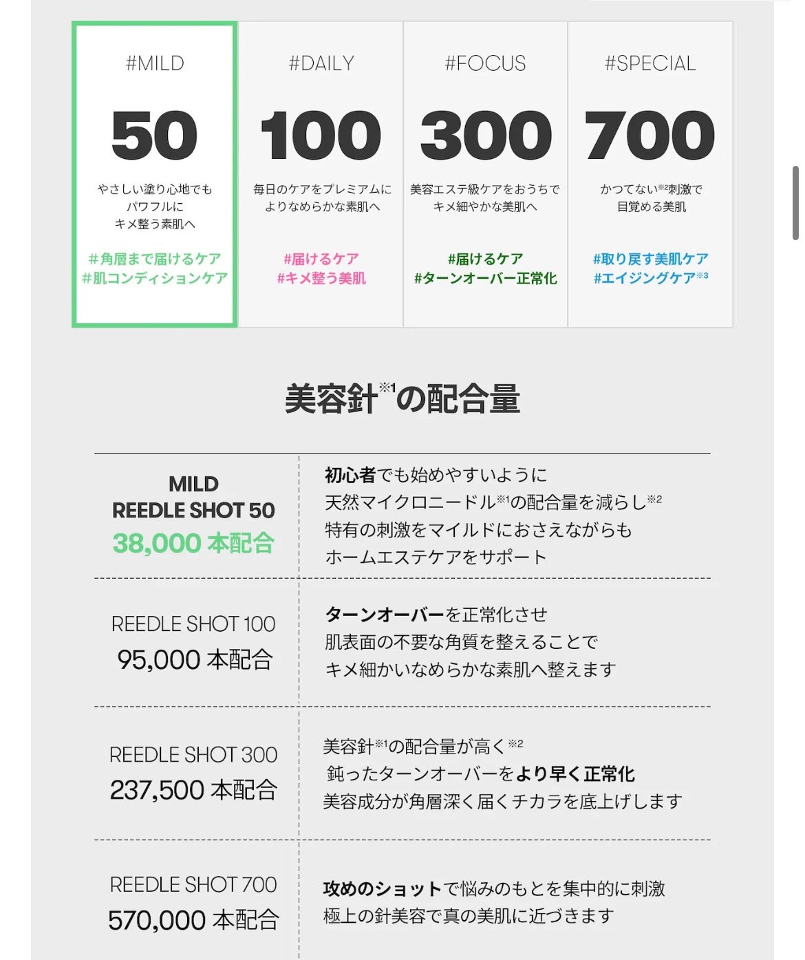 リードルショット100/VT/美容液を使ったクチコミ(5枚目)