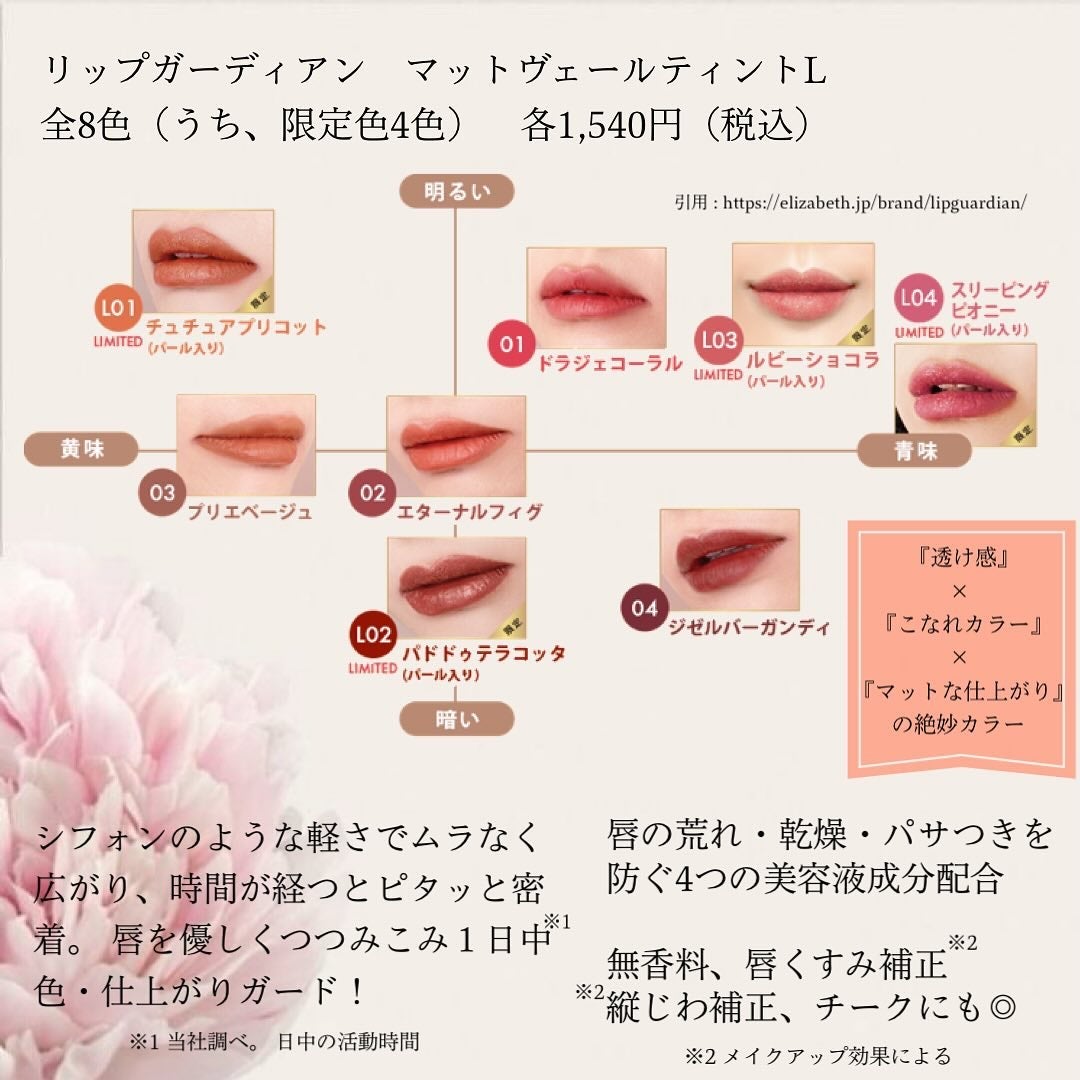 マットヴェールティント/LIPGUARDIAN/リップティントを使ったクチコミ(2枚目)