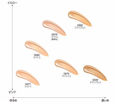 ナチュラルラディアント ロングウェア クッションファンデーション/NARS/クッションファンデーションを使ったクチコミ（4枚目）