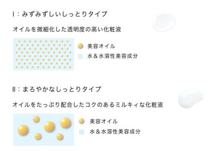 オイルインソリューションI(みずみずしいしっとりタイプ)/LUNASOL/化粧水を使ったクチコミ(6枚目)