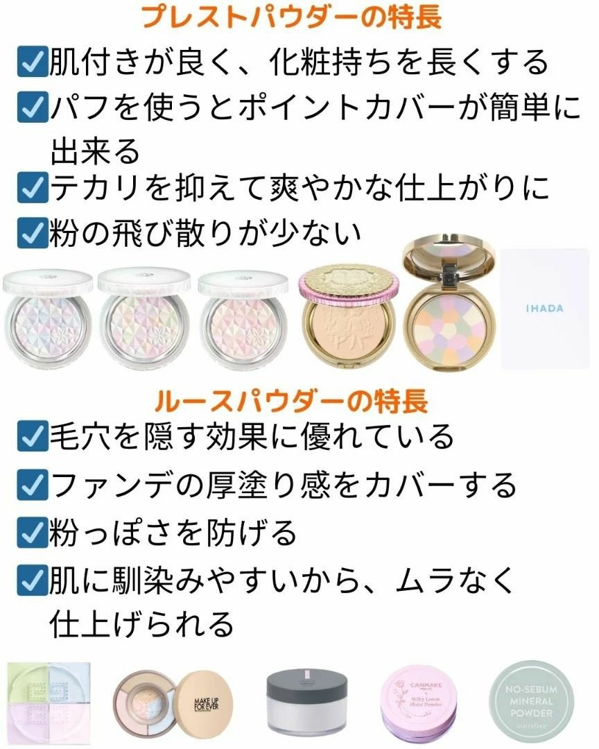 プリズム・リーブル/GIVENCHY/ルースパウダーを使ったクチコミ(2枚目)