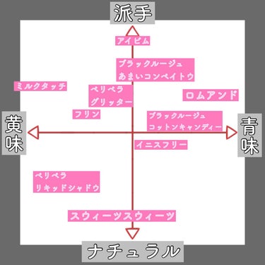 スパークリングアイグロス/スウィーツ スウィーツ/リキッドアイシャドウを使ったクチコミ（6枚目）