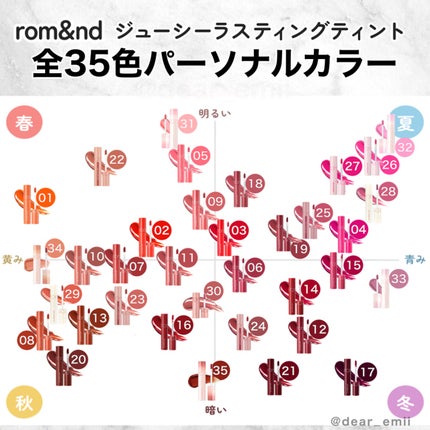 2025年春新作頭皮ケア】リファ ハートブラシ|ReFaの口コミ 2025年春新作頭皮ケア】リファ ハートブラシ|ReFaの口コミ
