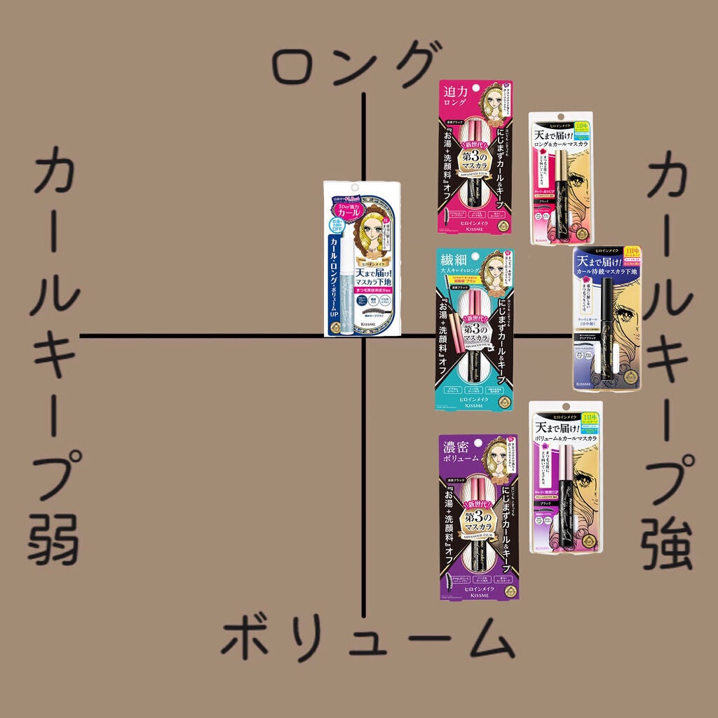 ロング&カールマスカラ アドバンストフィルム/ヒロインメイク/マスカラを使ったクチコミ(2枚目)