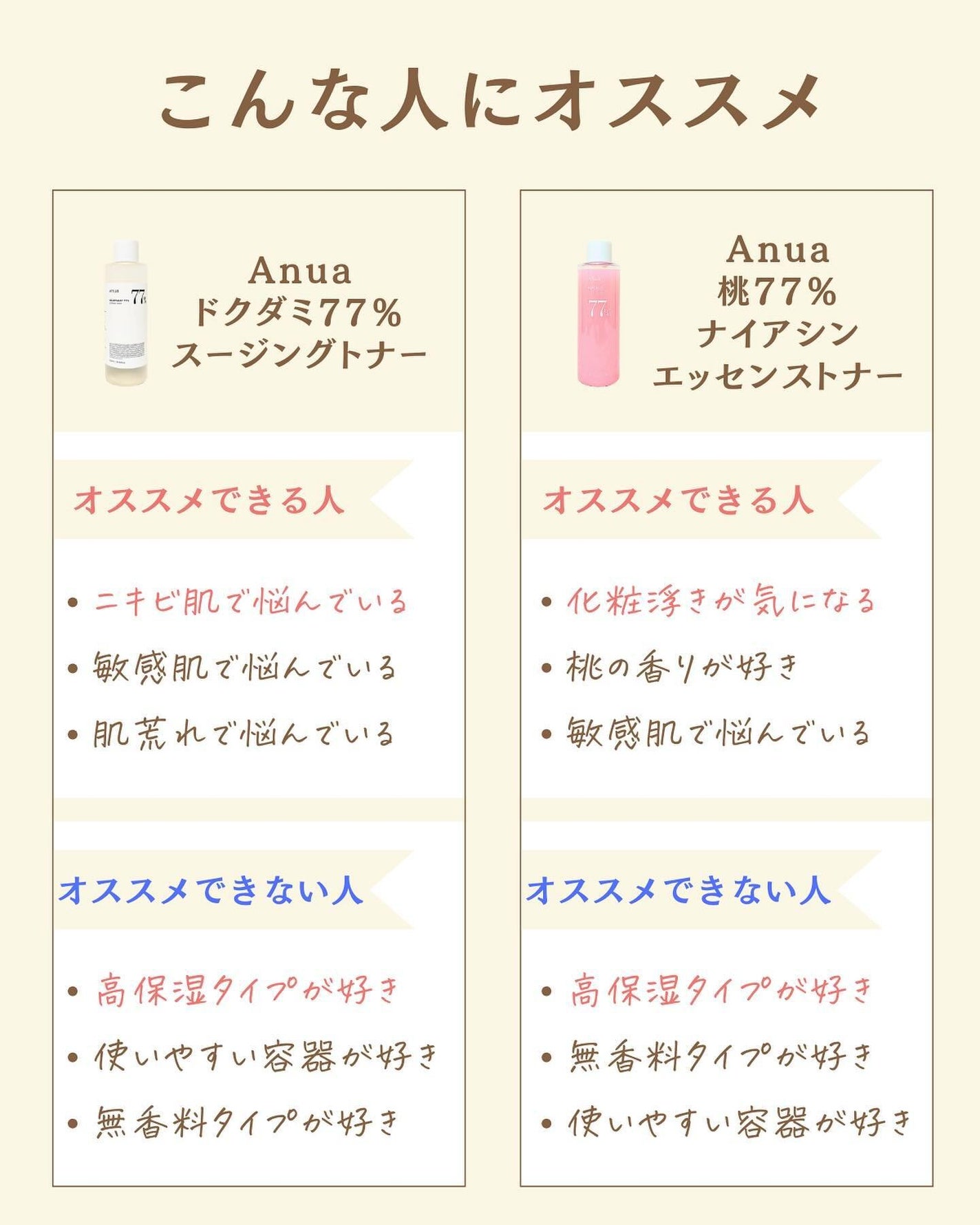 プチソム【プチプラスキンケアソムリエ】|ケン on LIPS 「..他の比較投稿はこちら✨👇@ken.puchipura.sk..」(5枚目)
