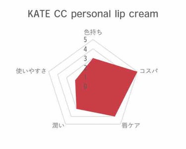 CCパーソナルリップクリーム/KATE/リップケア・リップクリームを使ったクチコミ（2枚目）