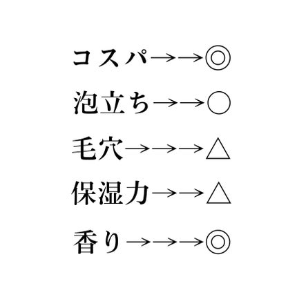 ディープクリア酵素洗顔	/メラノCC/洗顔フォームを使ったクチコミ(2枚目)