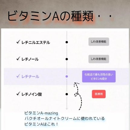 ビタミンA-mazingバクチオールナイトクリーム/By Wishtrend/フェイスクリームを使ったクチコミ(4枚目)